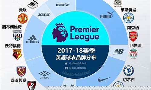 英超球衣赞助商-英超联赛球衣赞助