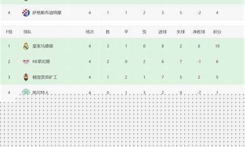 0809欧冠积分榜-欧冠积分表2019-2020