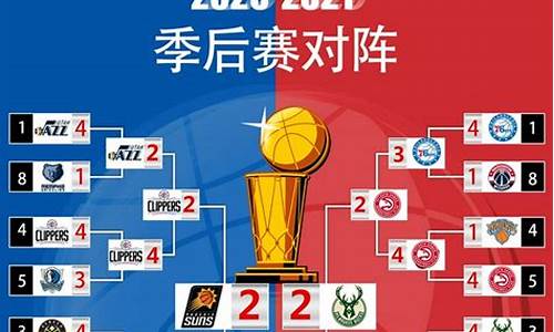 季后赛nba得分榜最新排名-季后赛总得分排名nba