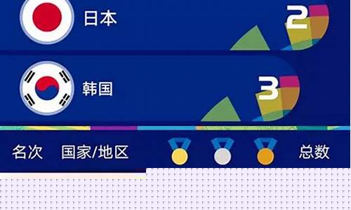 雅加达亚运会中国获奖情况-雅加达亚运会奖牌榜信息